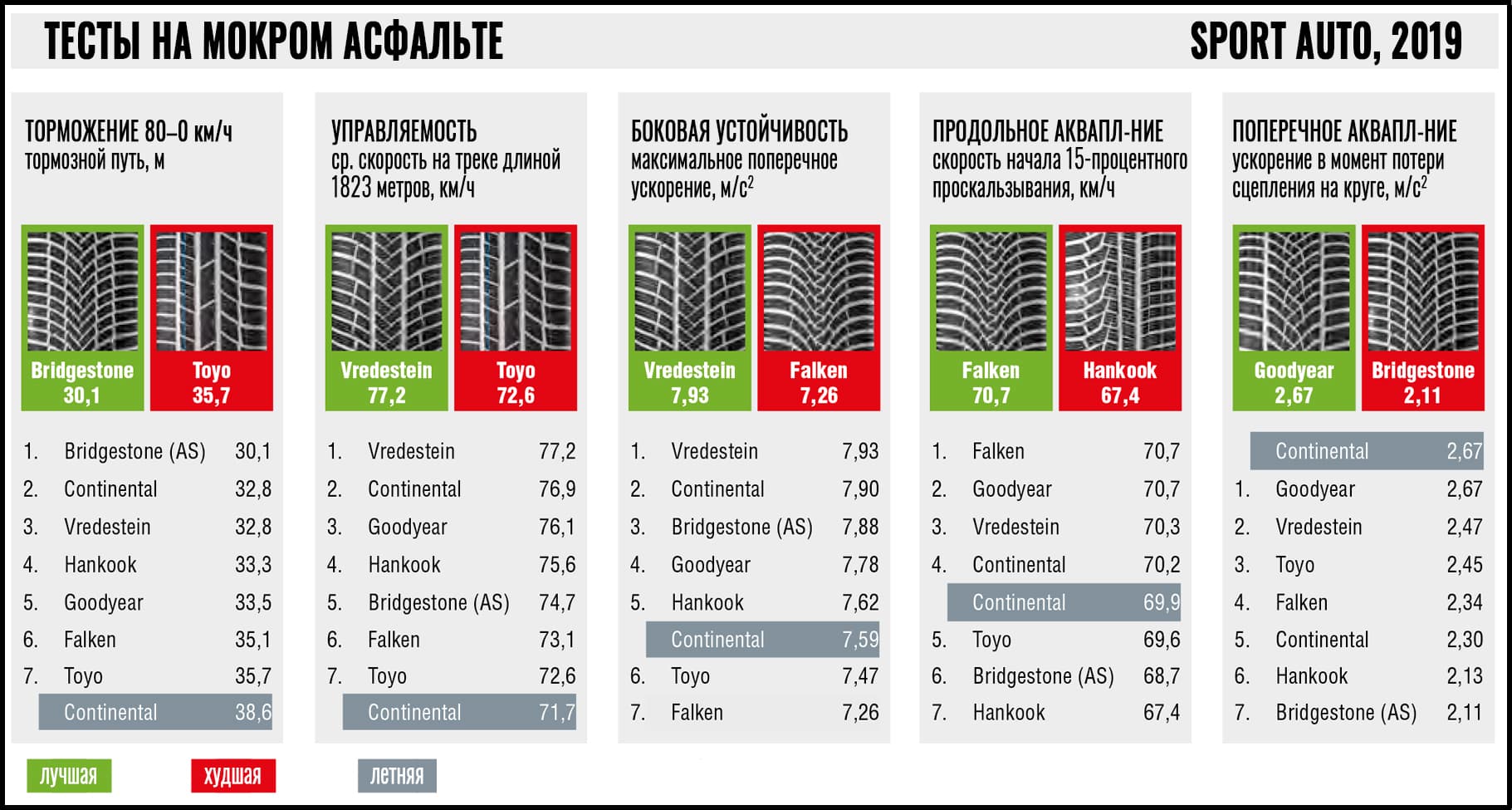 test_winter_tyres_235_40_r17_sport_auto_2019_1
