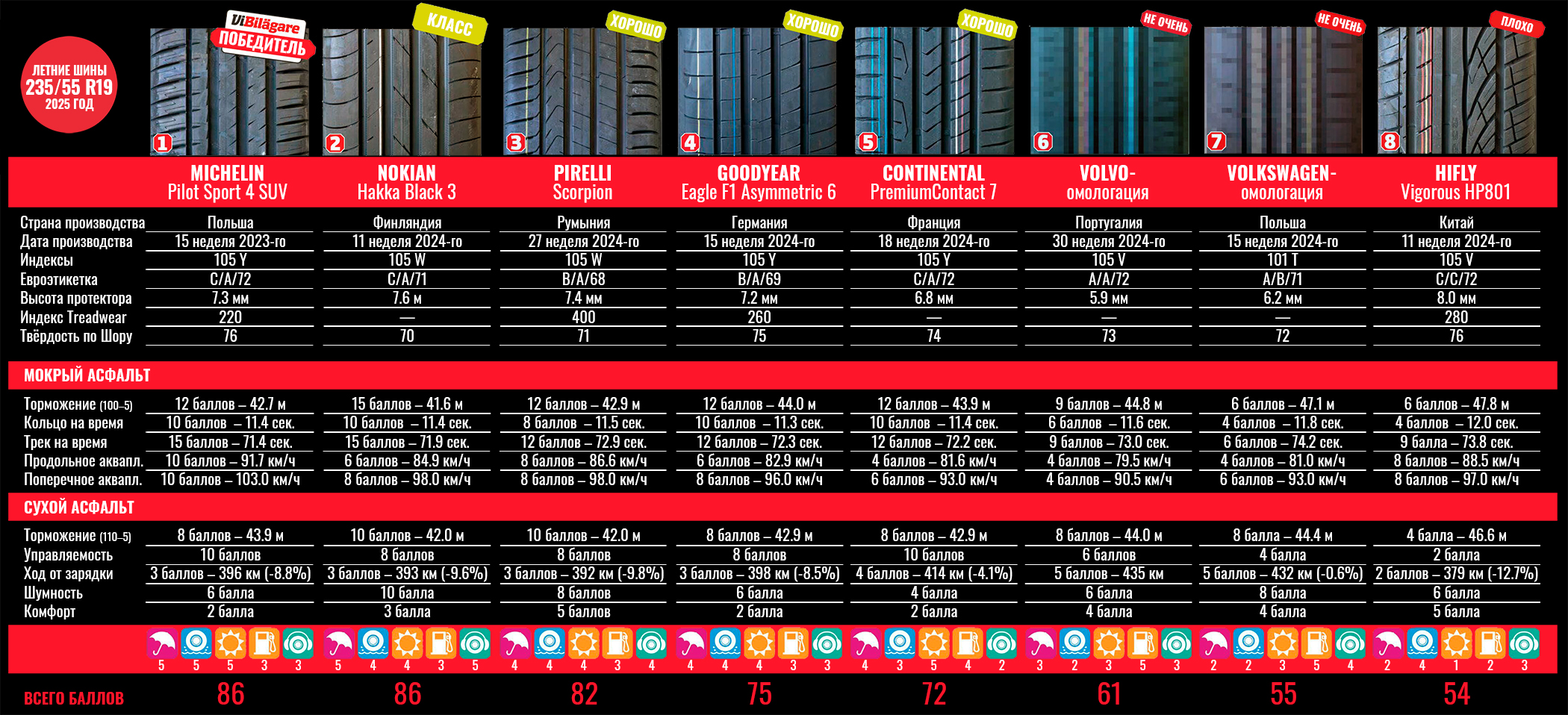 summer-test-235-55-R19-vi-bilagare-2025-1
